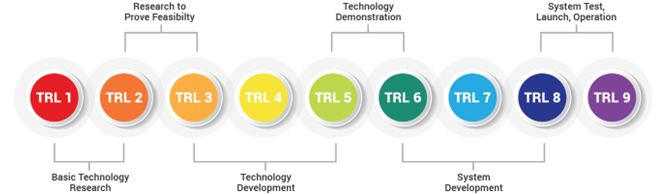TRL Overview